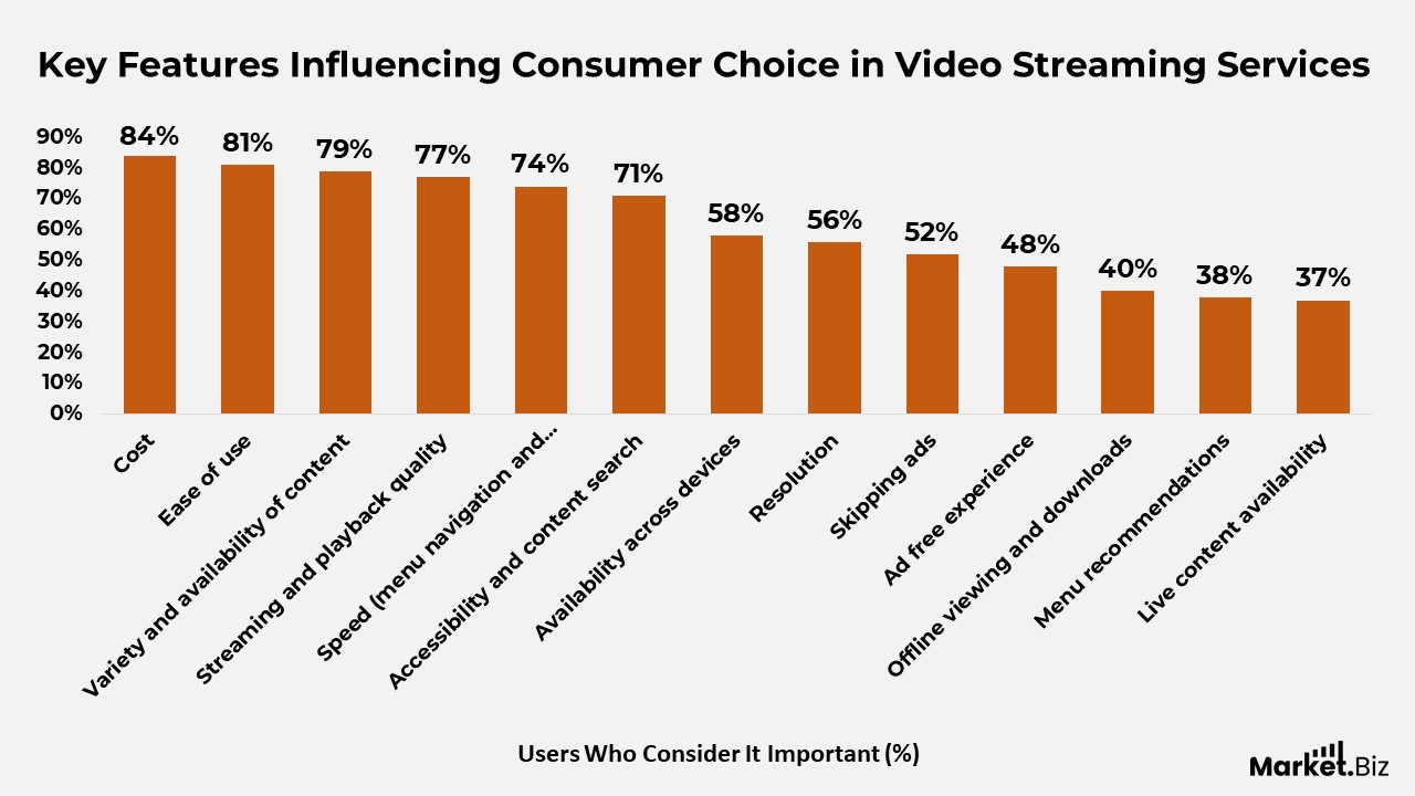Video Streaming Statistics 