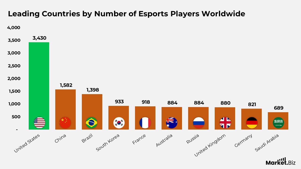 Online Gaming Statistics