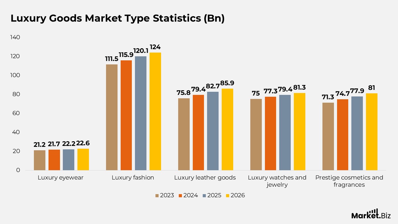 Luxury Goods Statistics