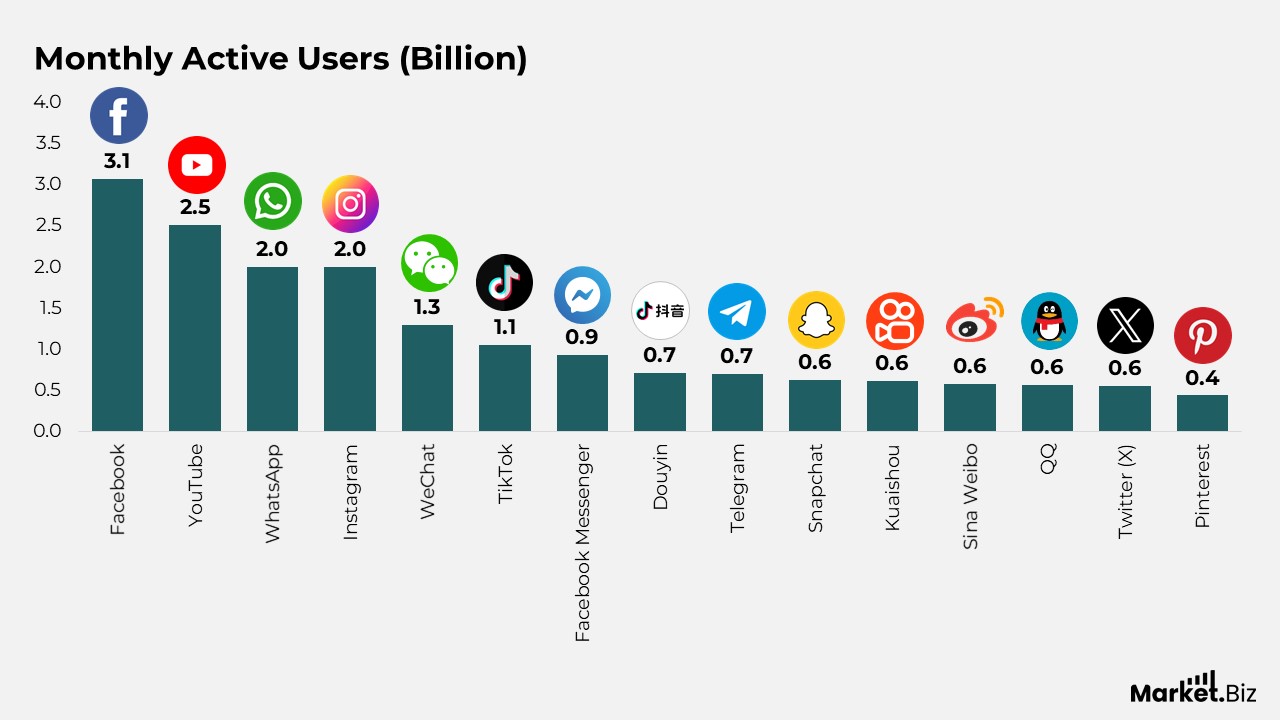 Mobile Internet Usage Statistics
