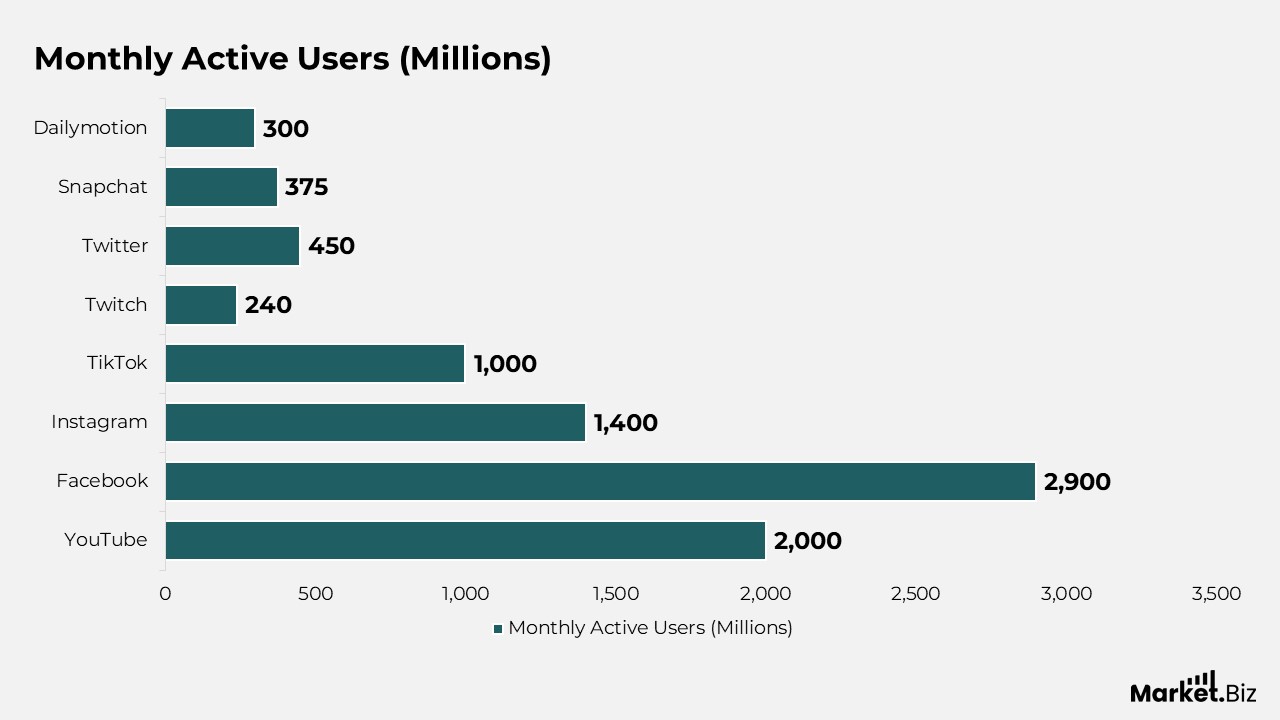 Media Streaming Statistics