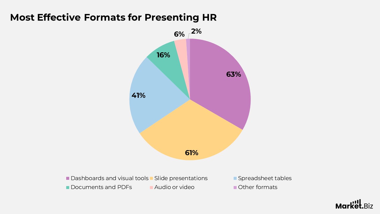HR Analytics Statistics