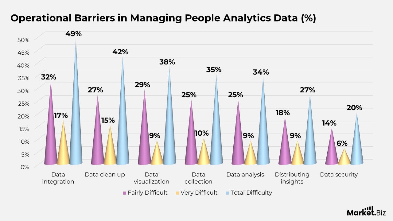 HR Analytics Statistics