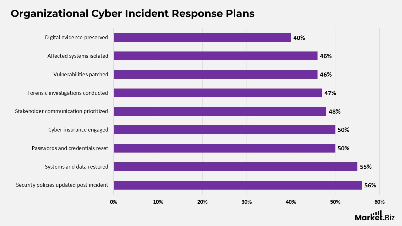 Supply Chain Cybersecurity Statistics
