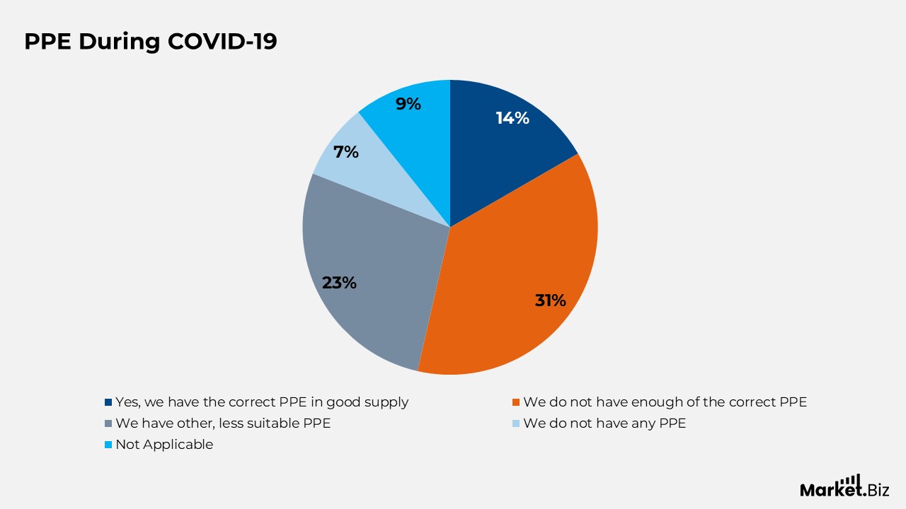 PPE During COVID-19