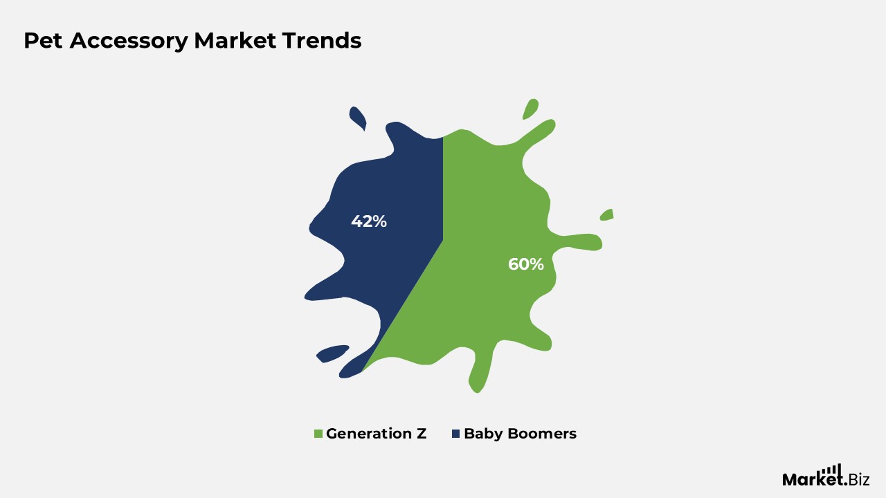 Pet Industry Statistics