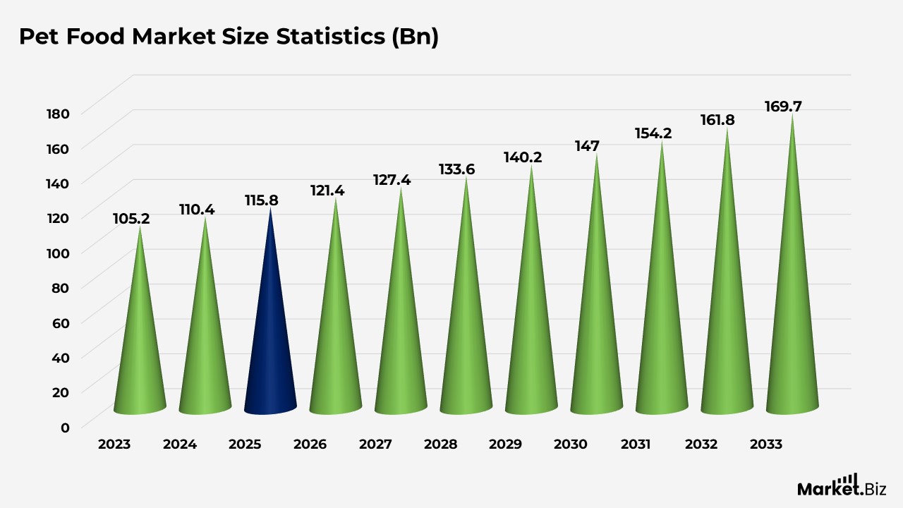 Pet Industry Statistics