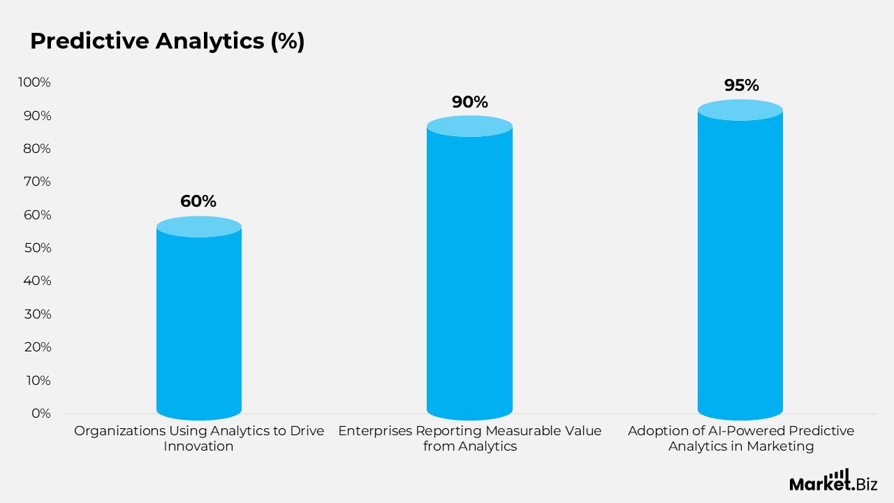 Data Science Statistics