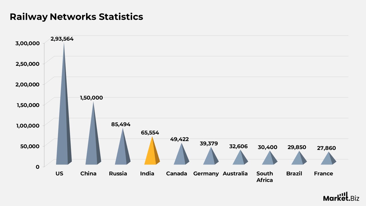 Train Statistics