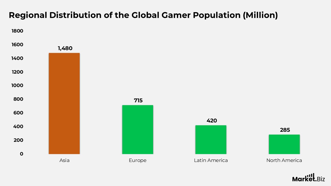 Online Gaming Statistics