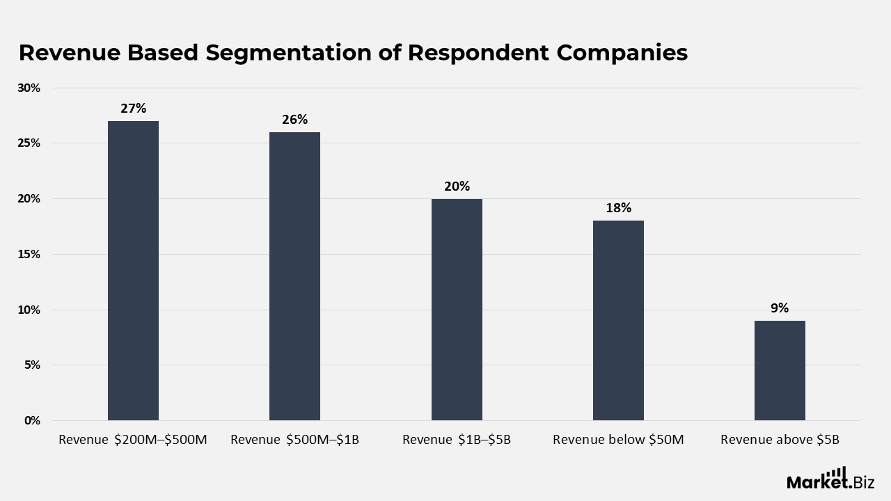 Supply Chain Cybersecurity Statistics