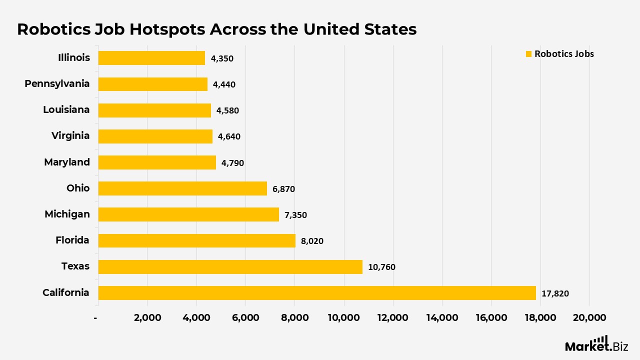 Robotics Statistics