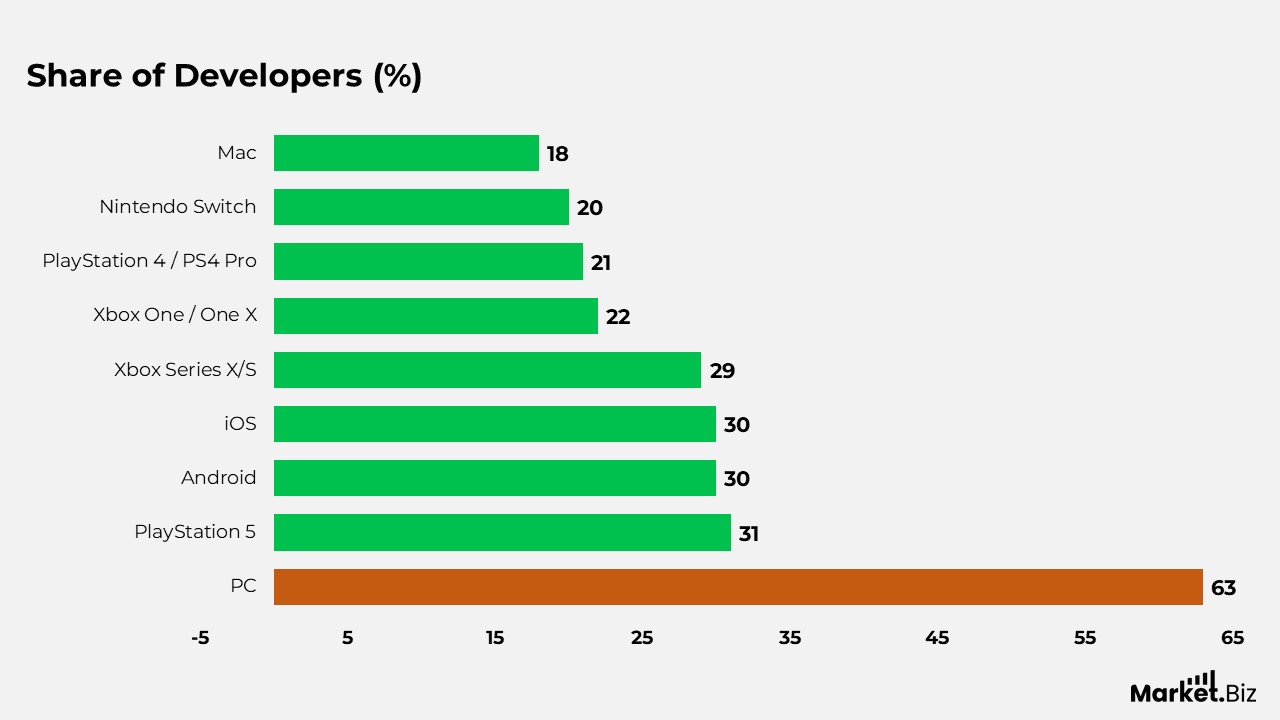 Online Gaming Statistics