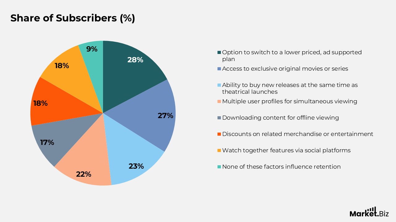 Media Streaming Statistics