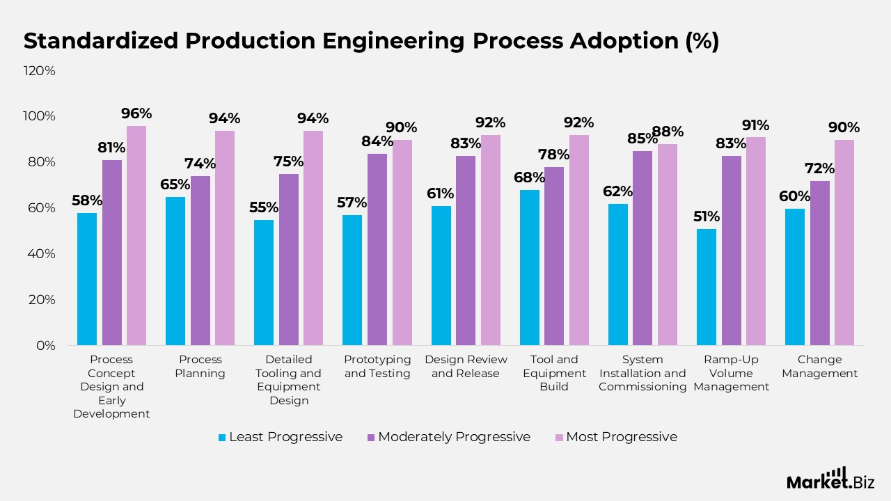 Digital Twin Statistics