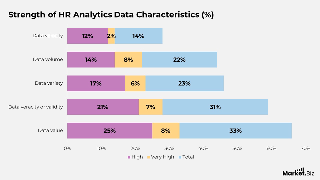 Strength of HR Analytics Data Characteristics