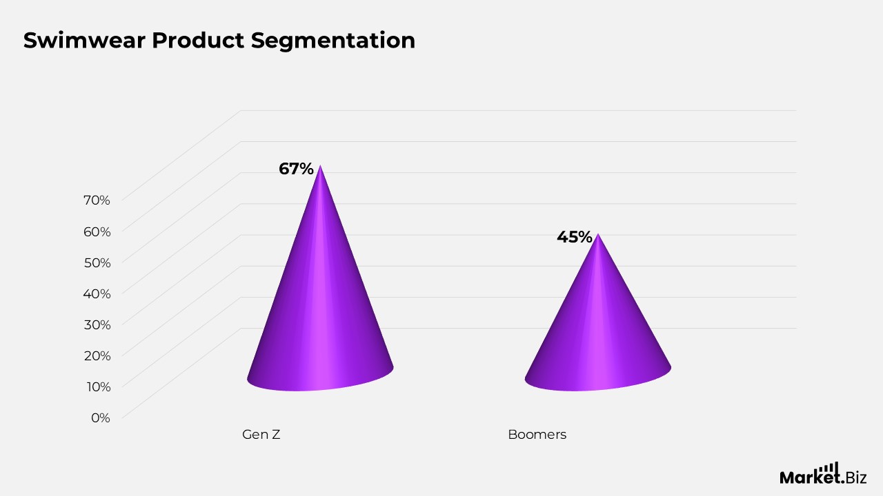 Swimwear Product Segmentation
