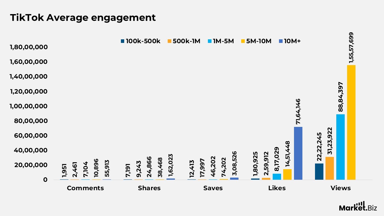 TikTok Engagement Statistics