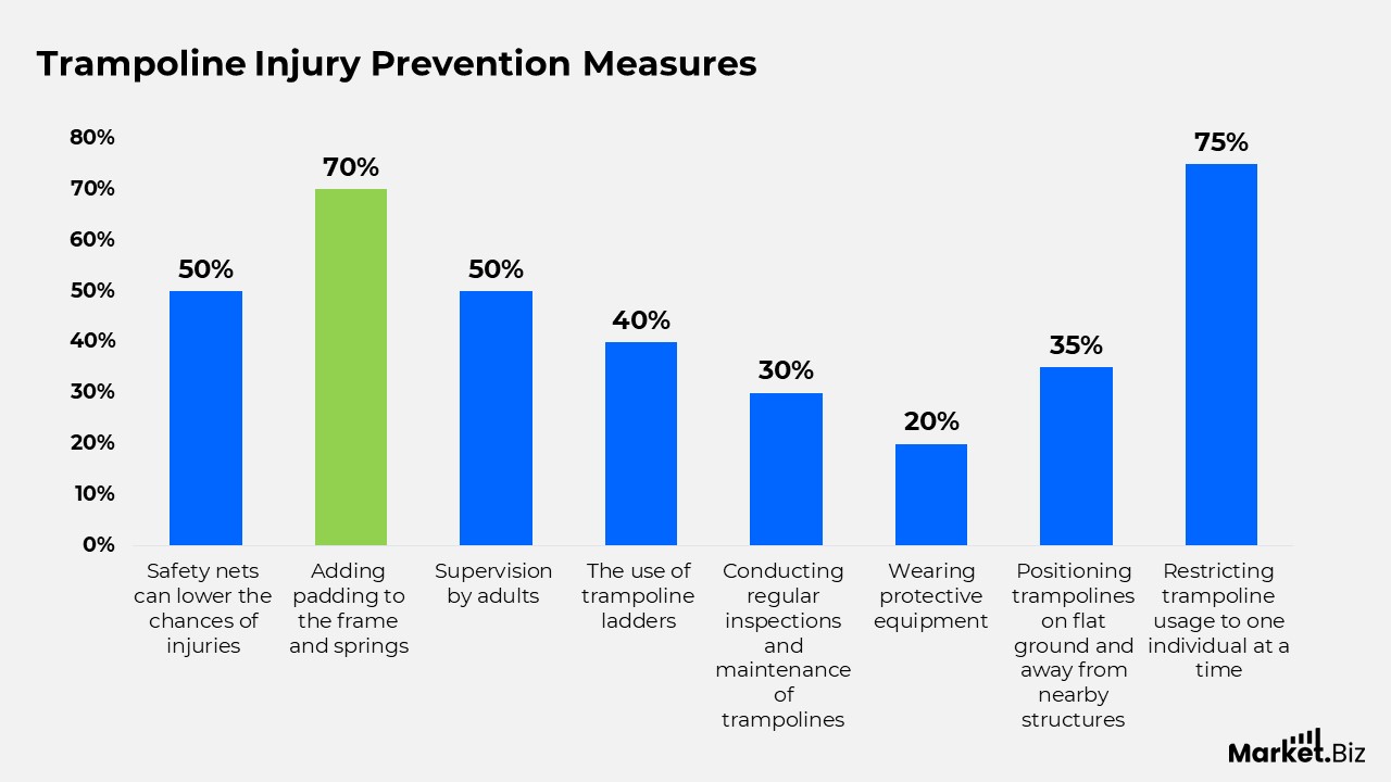 Trampoline Injury Prevention Measures