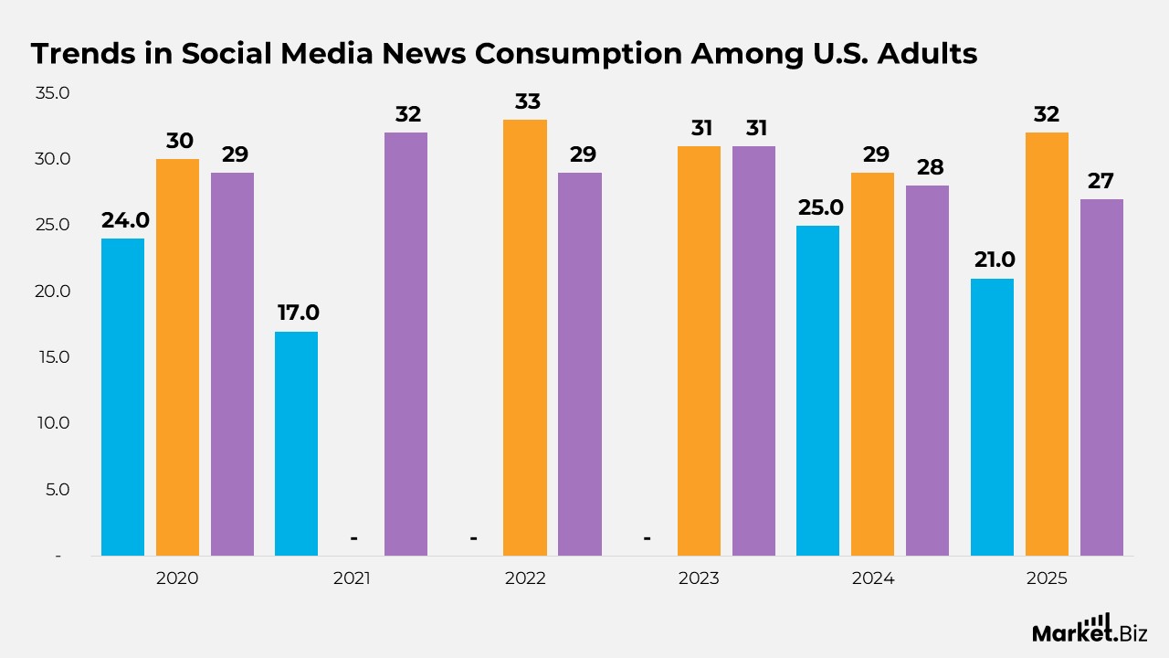 Digital Media Subscription Statistics