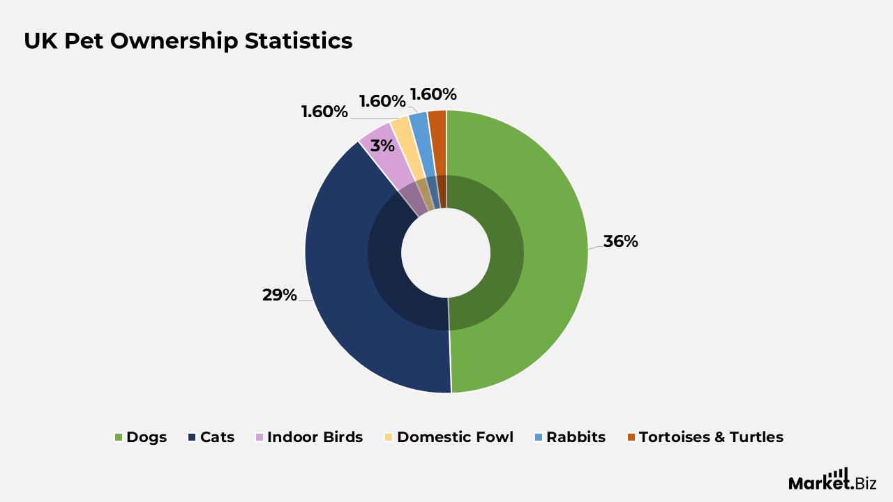 Pet Industry Statistics