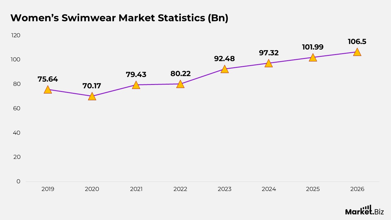Swimwear Statistics