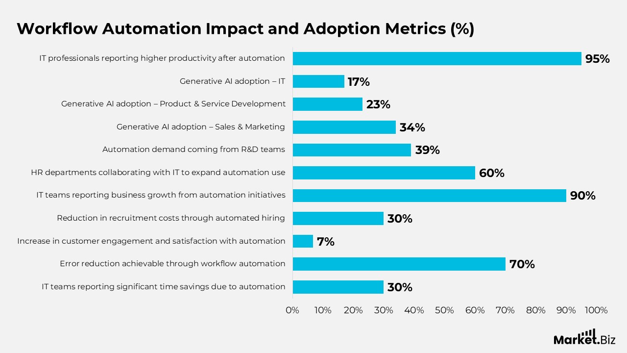 How Automation Is Transforming Operations, Productivity, and Workforce Efficiency