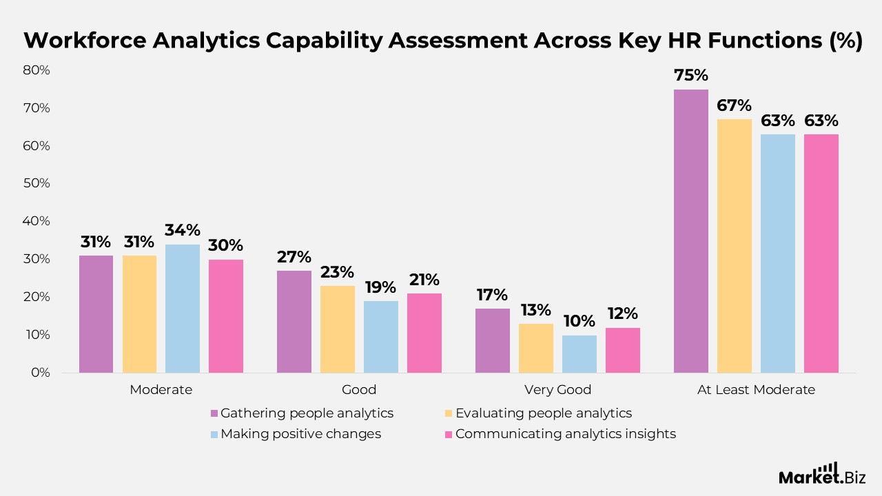 HR Analytics Statistics