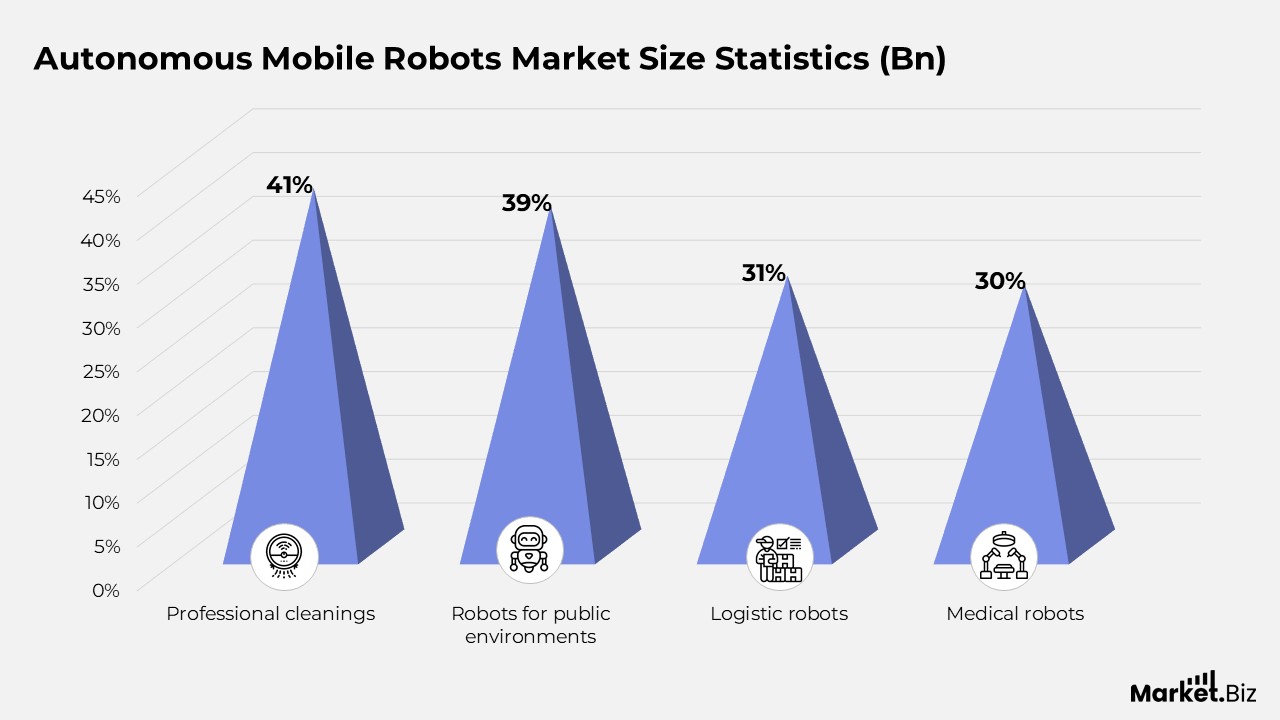 Autonomous Mobile Service Robots for Professional Use