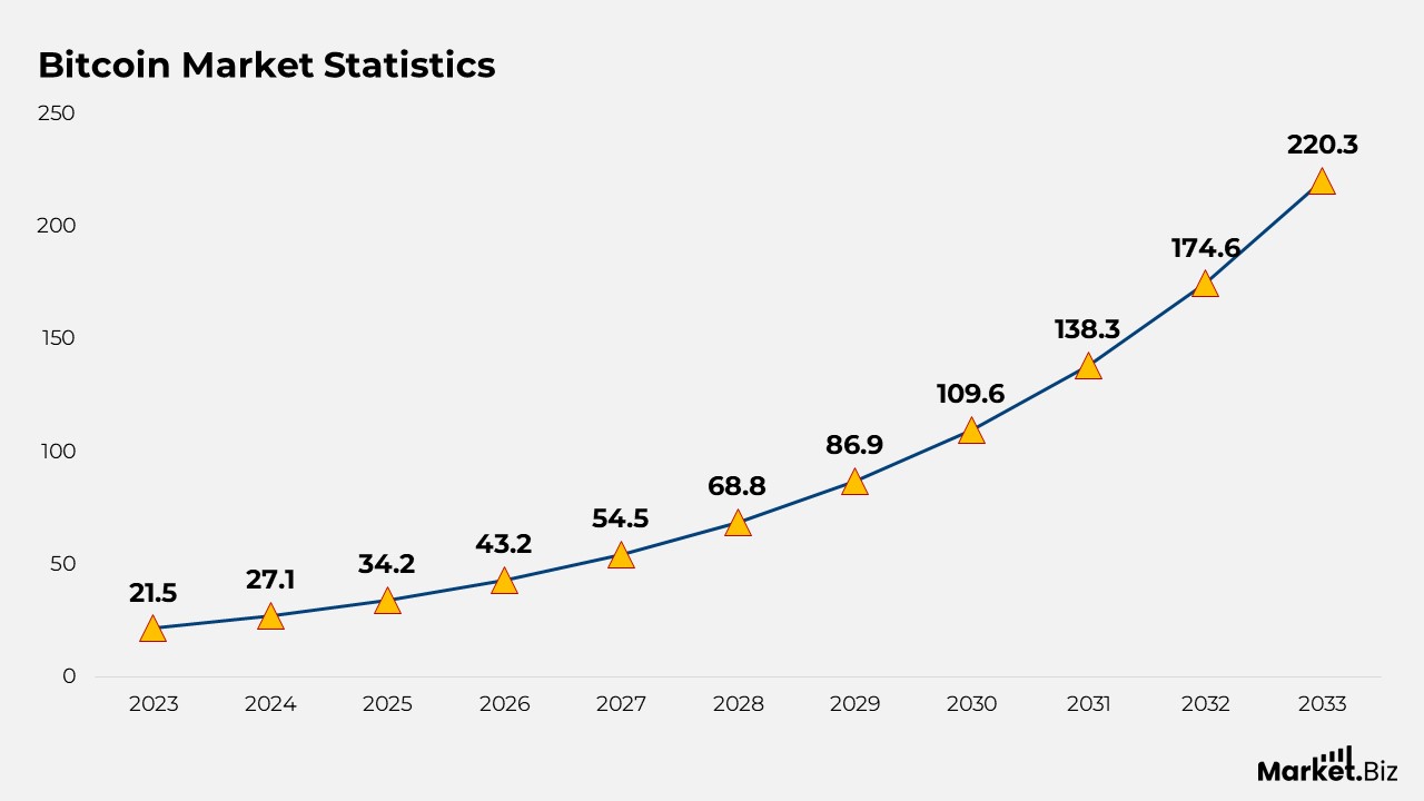 Cryptocurrency Mining Statistics