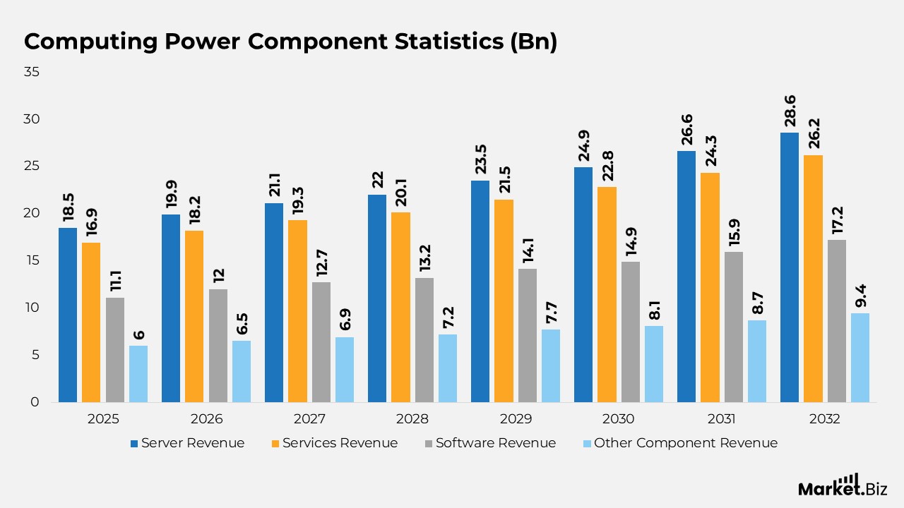 Computing Power Statistics