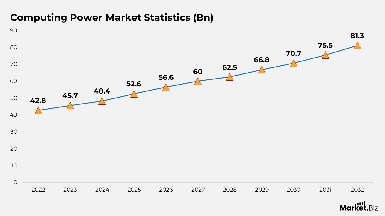 Computing Power Statistics
