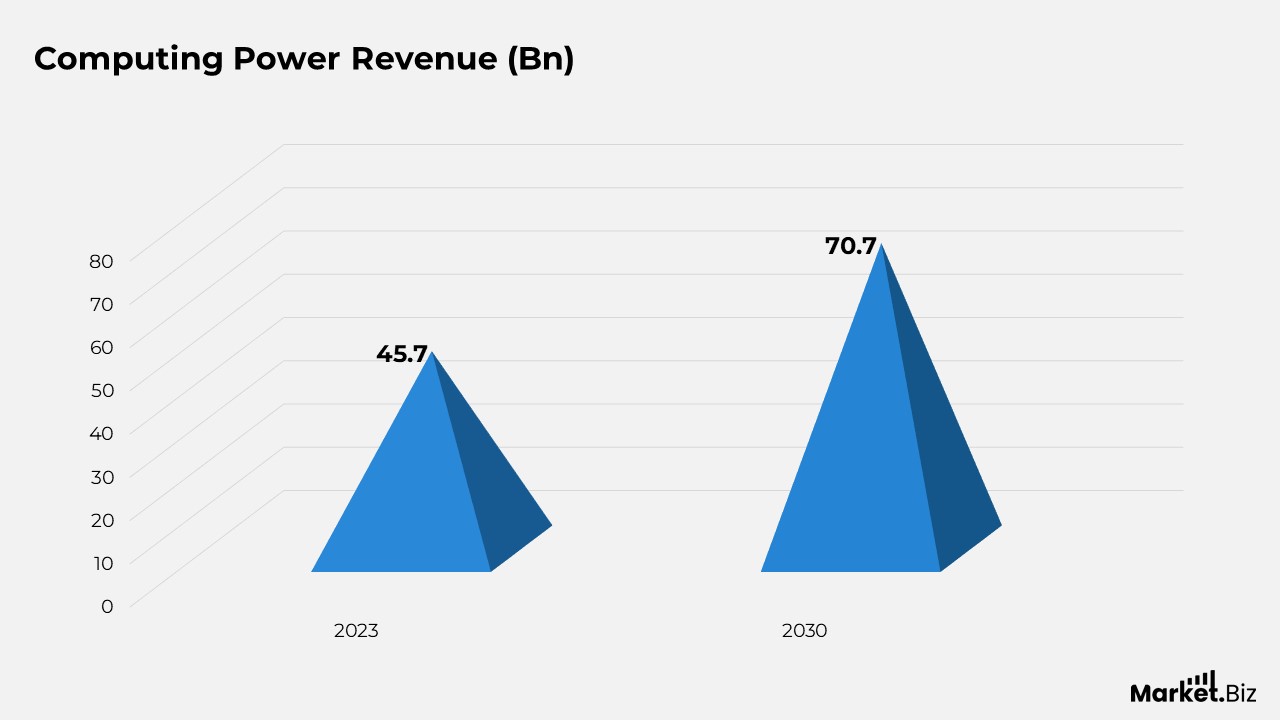 Computing Power Statistics