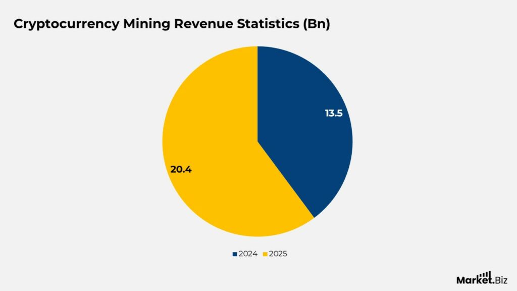 Cryptocurrency Mining Statistics
