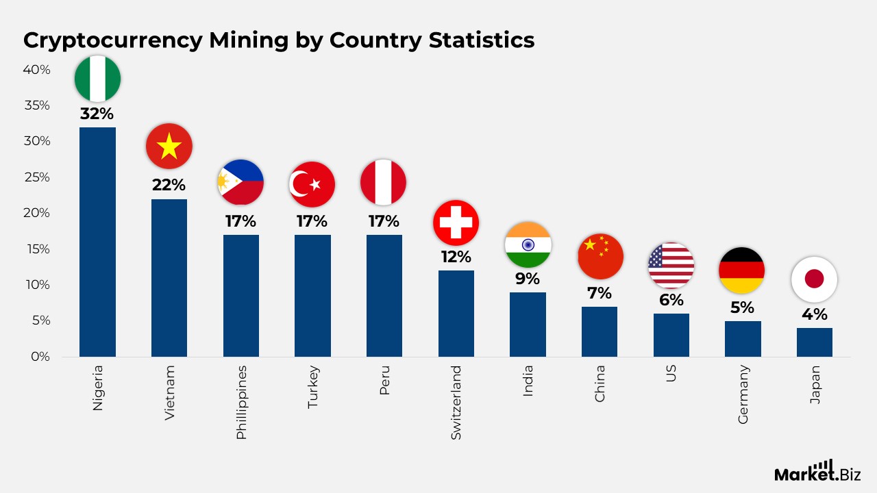 Cryptocurrency Mining Statistics