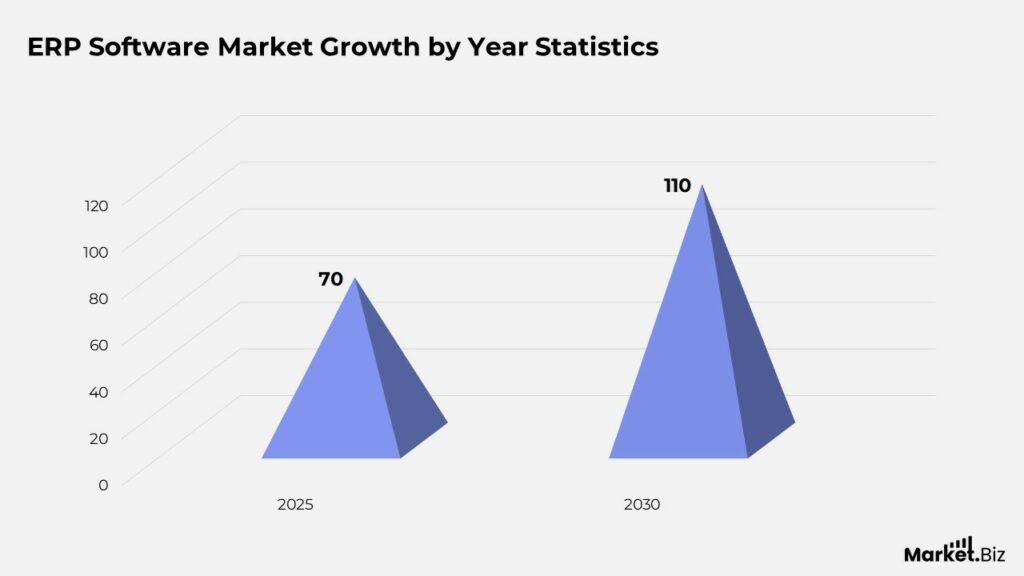 ERP Software Statistics and Facts by Intricate Operations