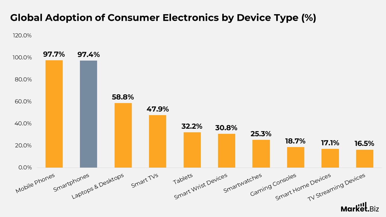 Mobile Marketing Statistics