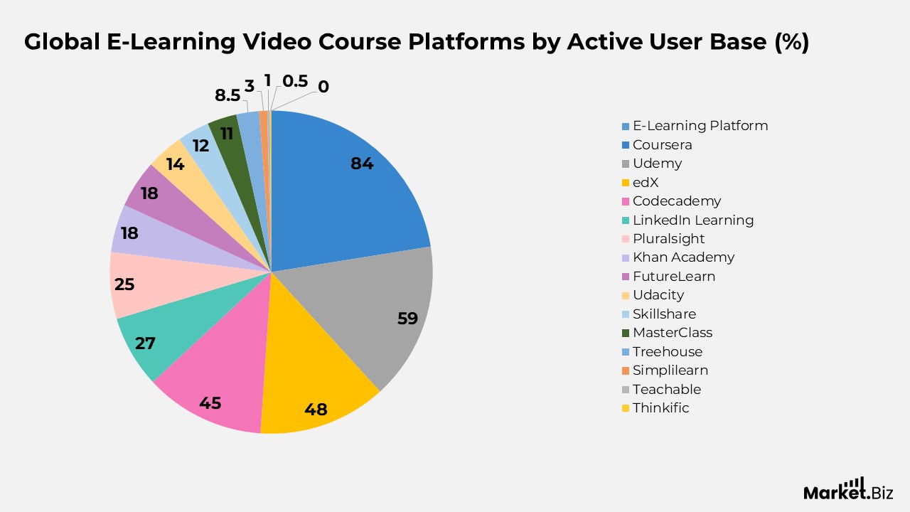 Video-on-Demand Statistics