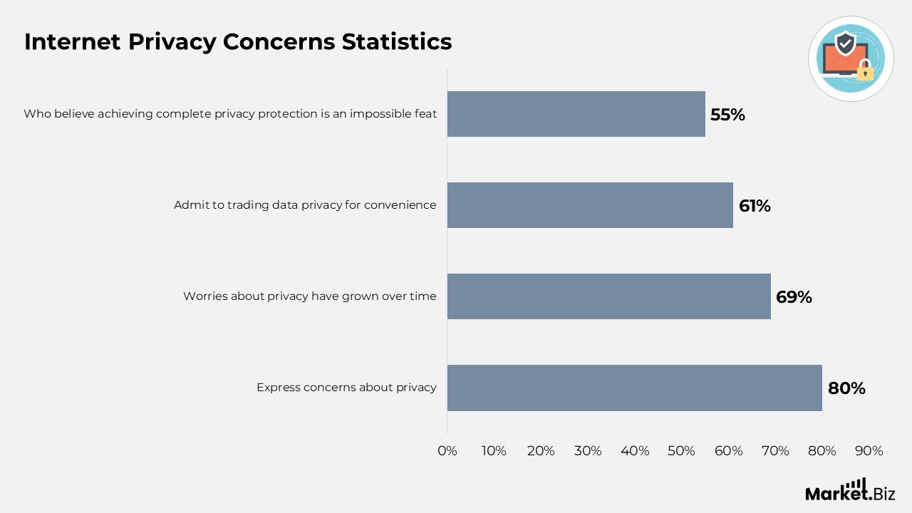 Internet Privacy Statistics (2026) and Facts by Personal Information