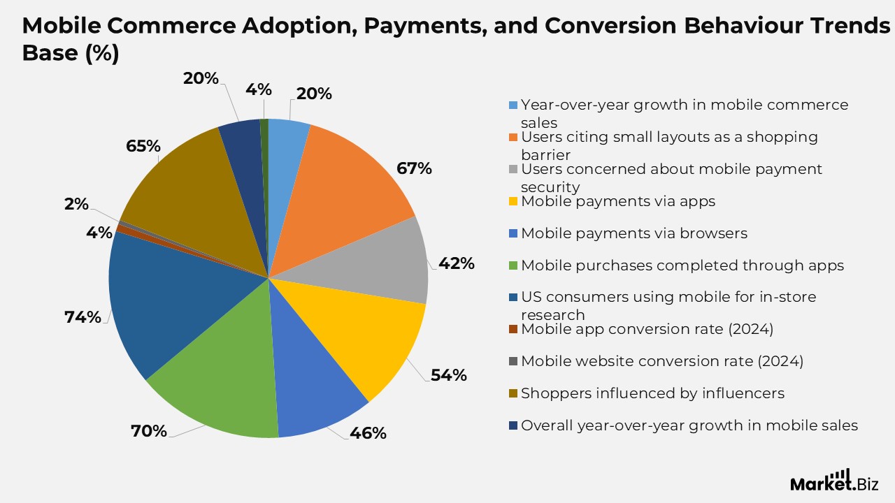 Mobile Marketing Statistics