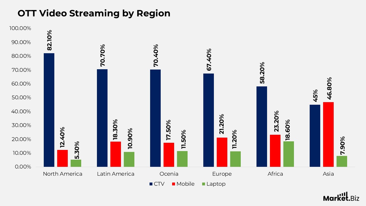 Streaming Services Statistics