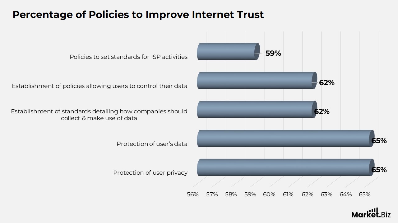 Internet Privacy Statistics
