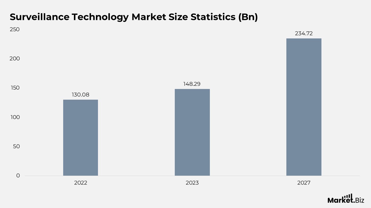 IP Camera Statistics