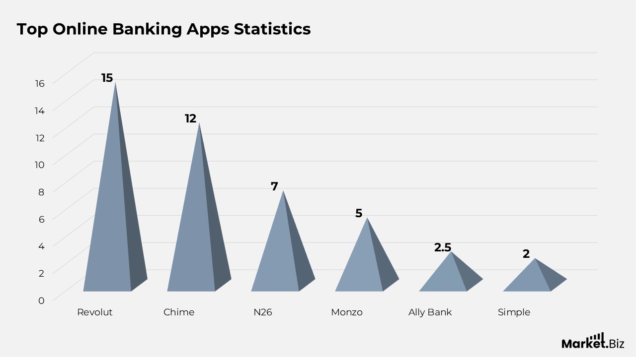 Online Banking Statistics