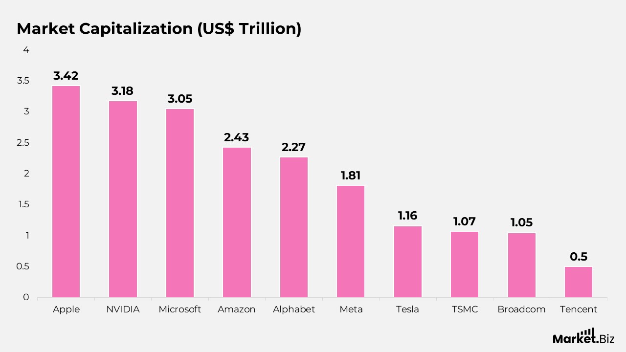 Market Capitalization (US$ Trillion)