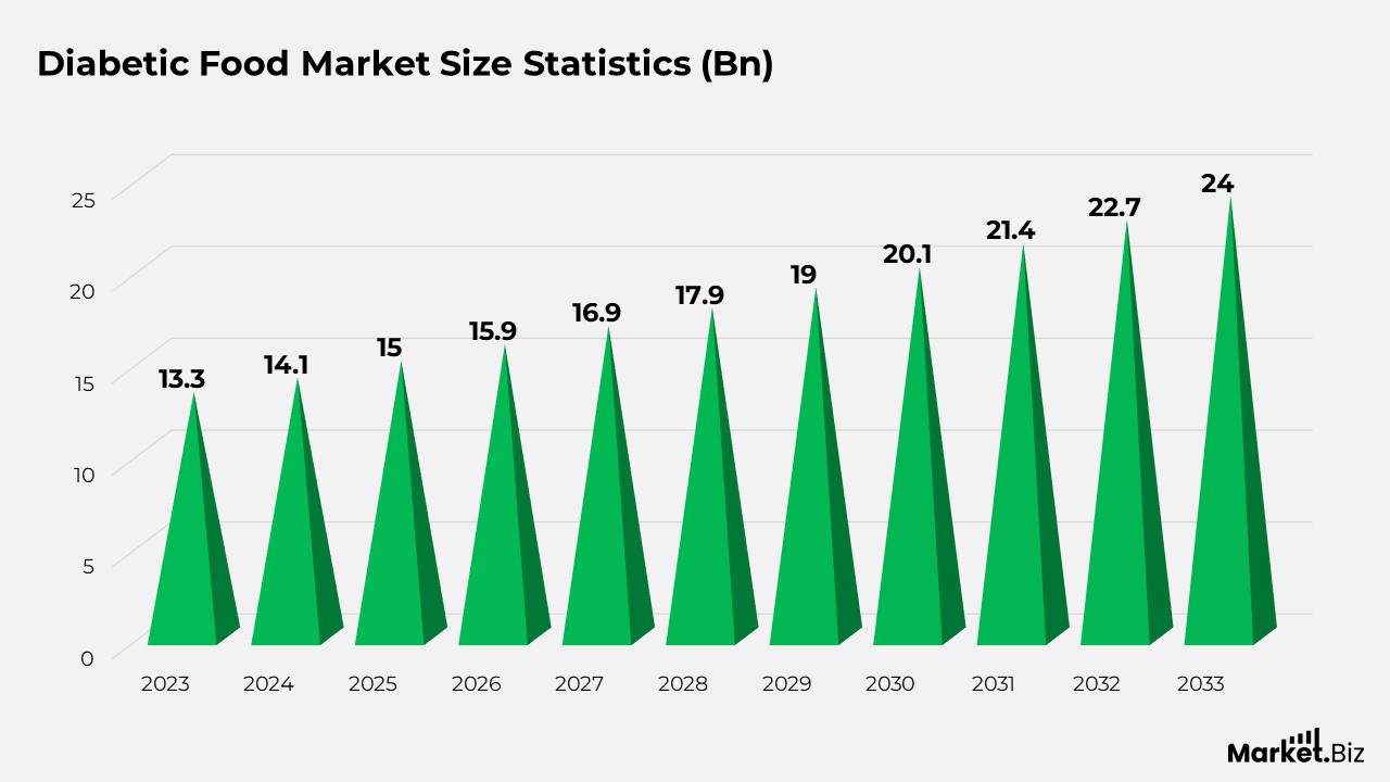 Diabetes by Nations Statistics
